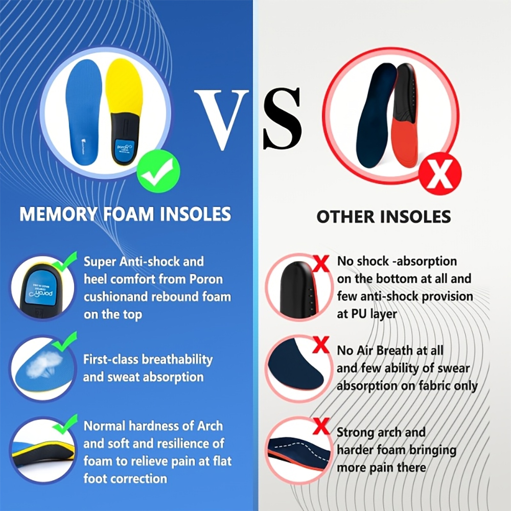 Flat Feet Arch Support Inserts - Sneaker Care Foam review and price