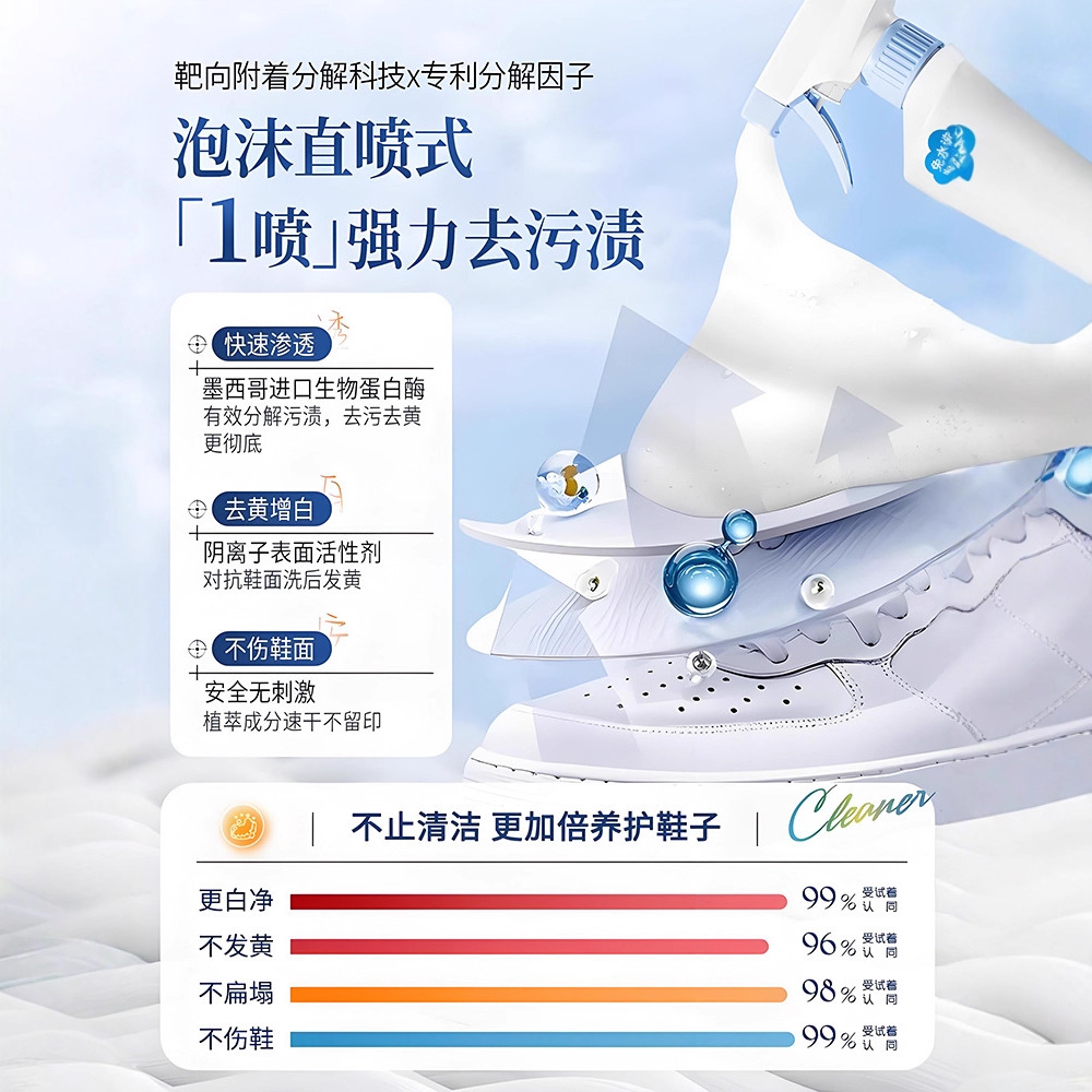 500ml white shoe cleaner no cl - Sneaker Care Clean review and price
